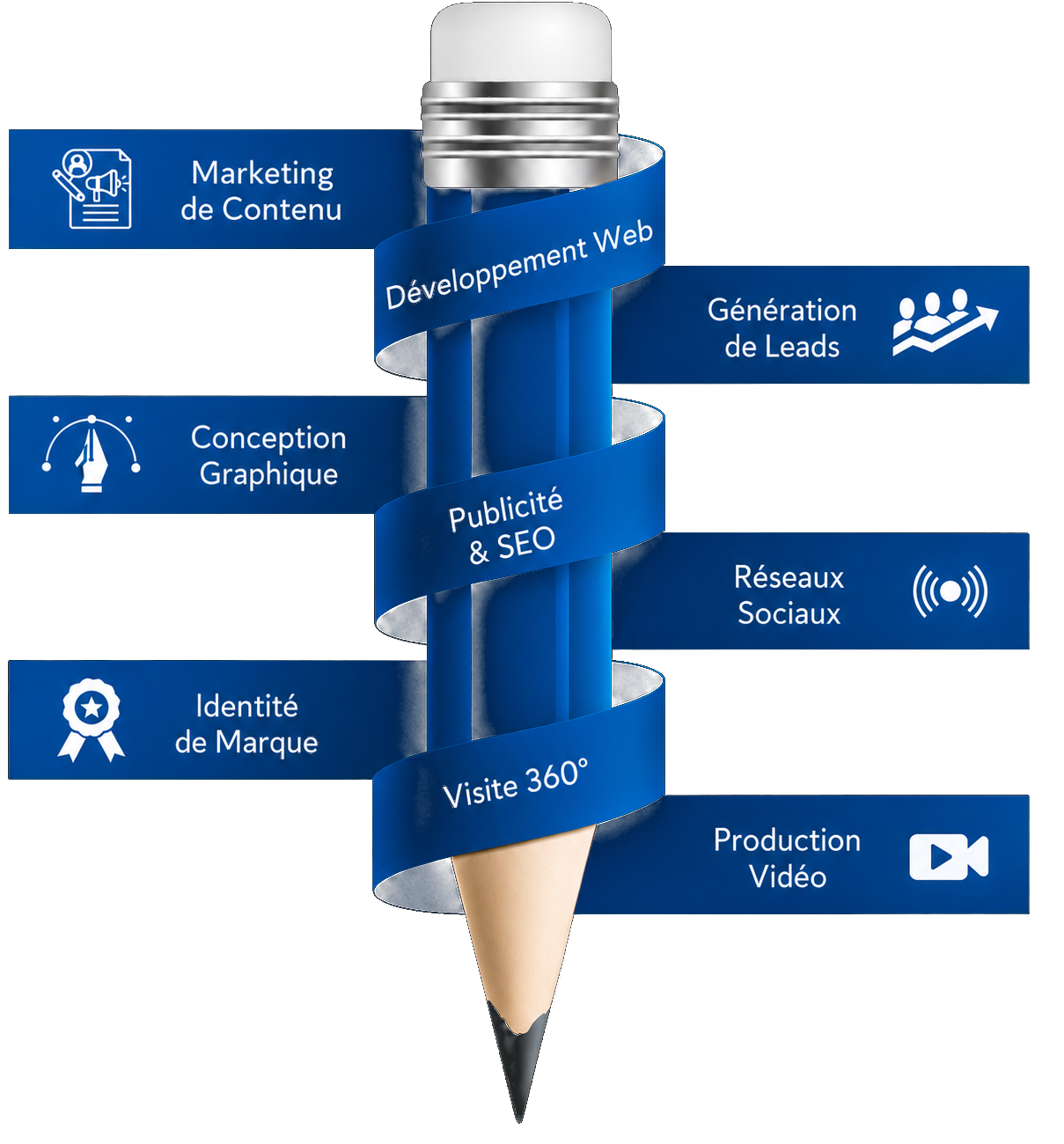 Les leviers NAYT PROD réunis autour d’un même projet : marketing de contenu, conception graphique, identité de marque, développement web, publicité et SEO, visite 360°, génération de leads, réseaux sociaux et production vidéo